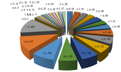 環(huán)保預測-華夏經(jīng)緯市場調(diào)查公司