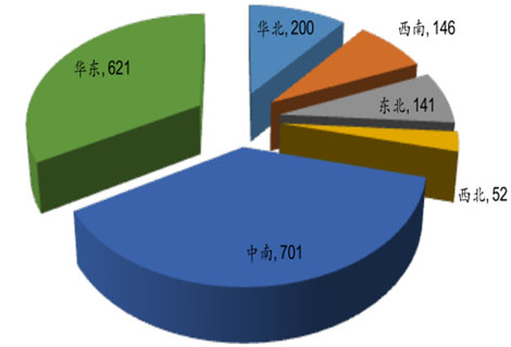 環(huán)保預測-華夏經(jīng)緯市場調(diào)查公司